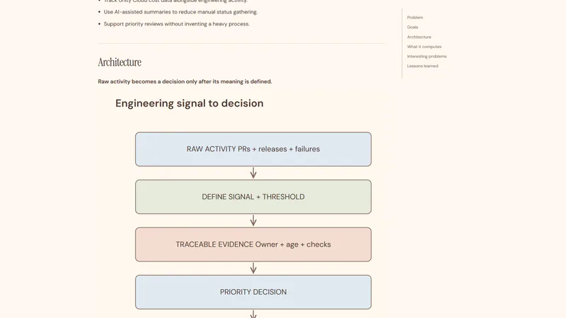 A case study, with an architecture diagram drawn in the site’s own style